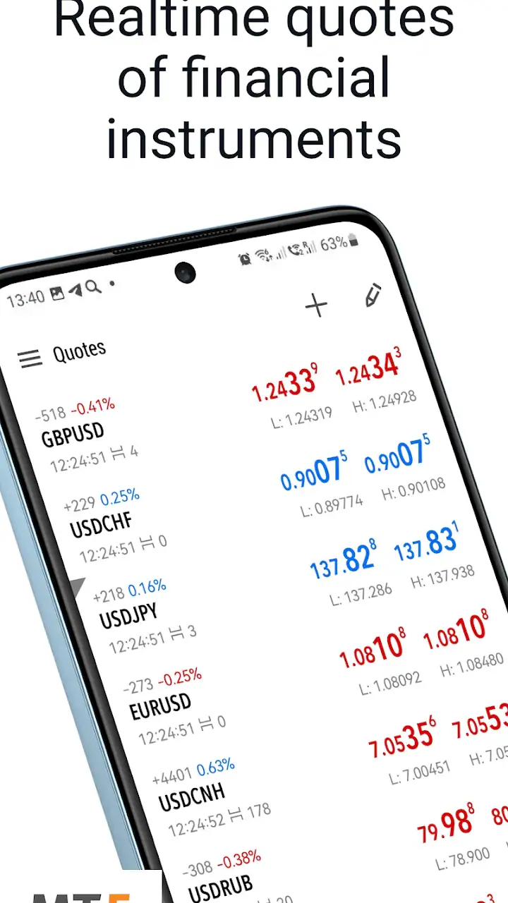 MetaTrader 5 — Forex, Stocks screenshot 1